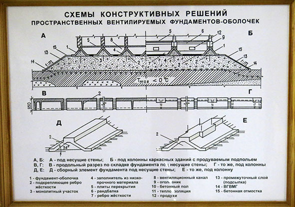 Игарка. Как мерзлотоведы над собственным зданием эксперимент поставили