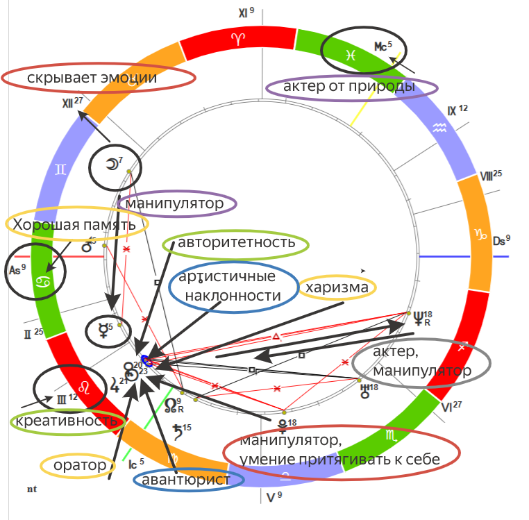 мои архивные натальные карты