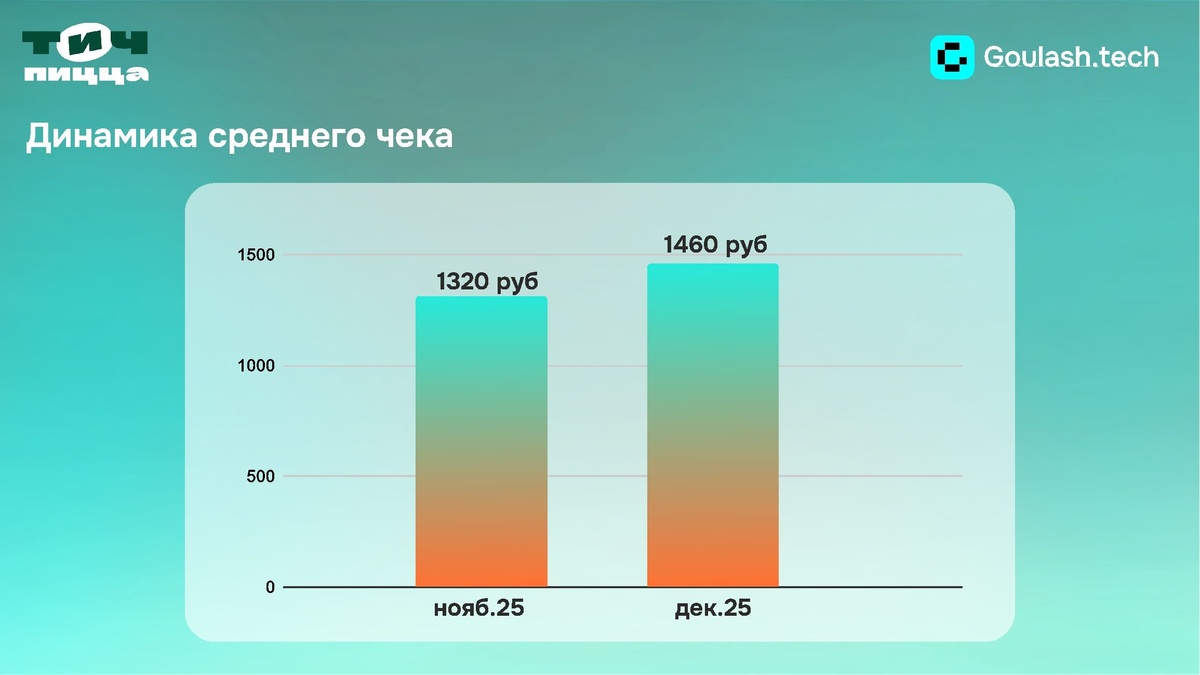 Создать карусель