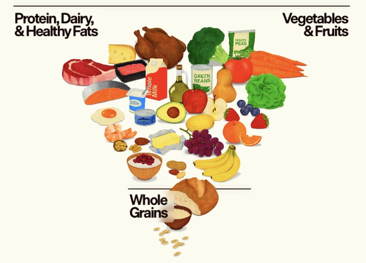 Новые американские рекомендации по питанию