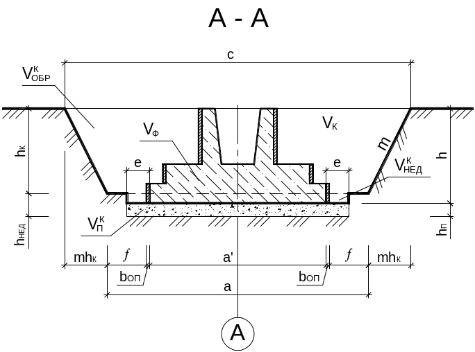 Разрез с рабочей документации