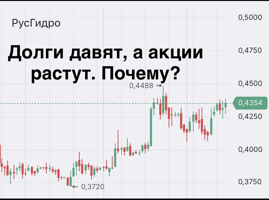 РусГидро: долги бьют по орбите, а акции взлетают. Почему?