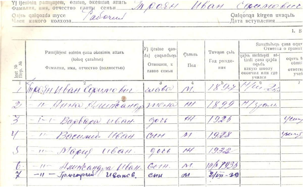 Сведения о семье и хозяйстве Трояна Ивана Ефимовича в похозяйственной книге поселка Святогорка за 1938-1939 годы 