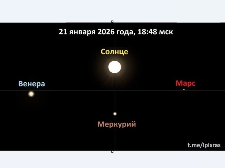     фото: ТГ "Лаборатория солнечной астрономии (XRAS)"