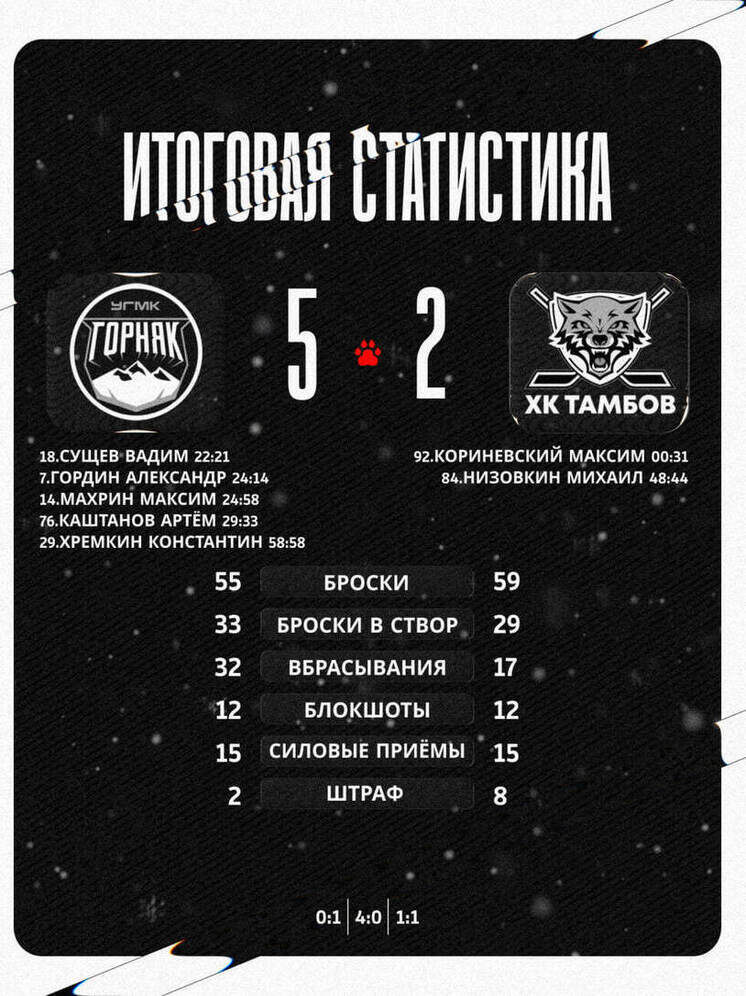     Источник: ХК "Тамбов"