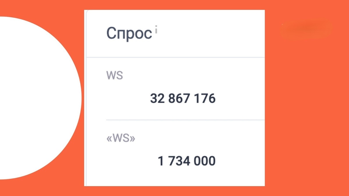 Суммарный спрос загруженных в SEOWORK запросов
