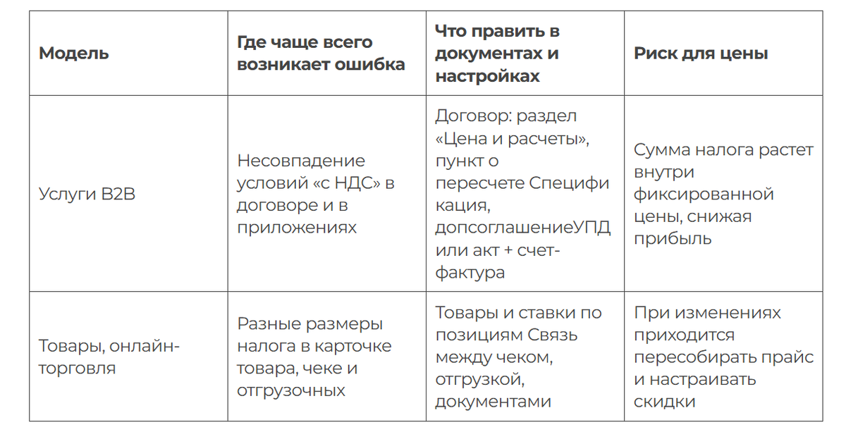 Для примера