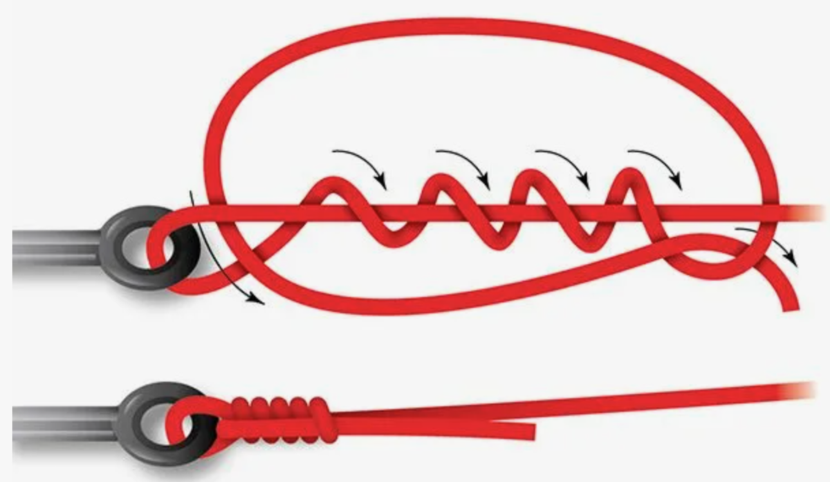 Источник Яндекс Картинки: Клинч (Improved Clinch Knot)