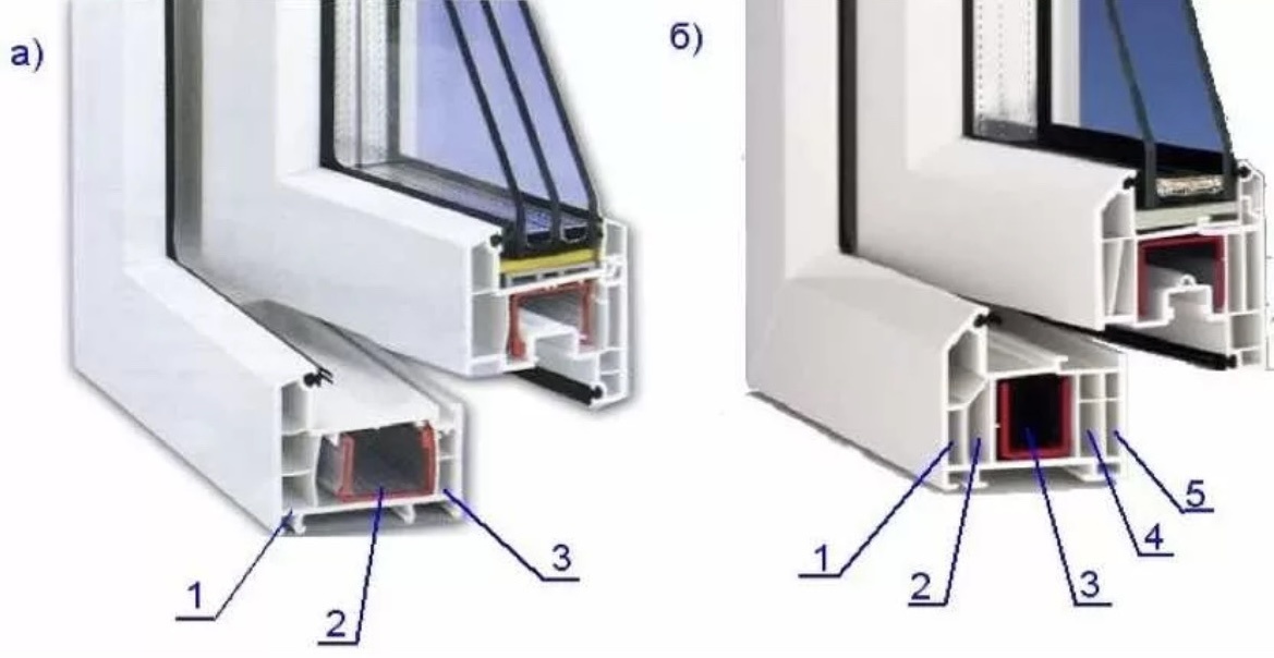 Камерность профиля