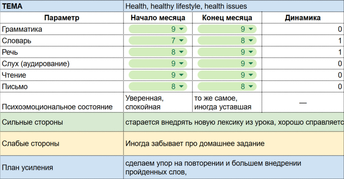 Схема ежемесячного отчета