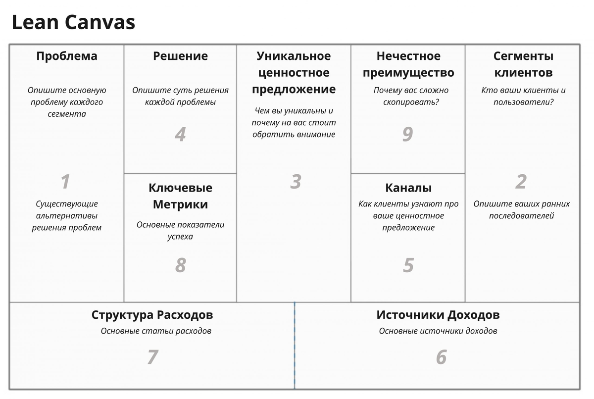 Шаблон Lean Canvas