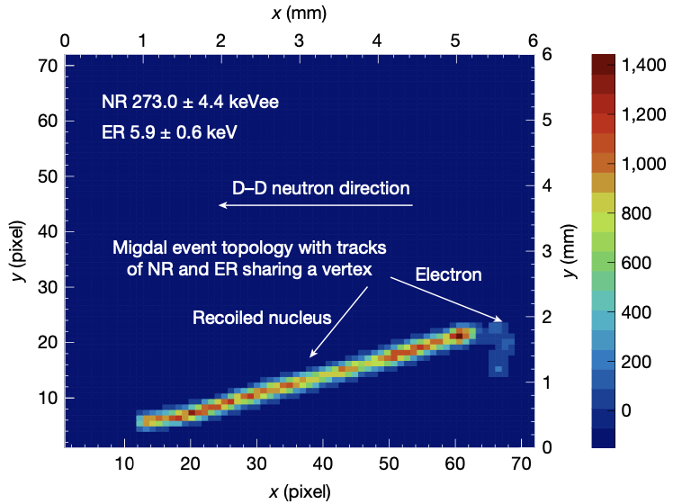   Difan Yi et al. / Nature, 2026