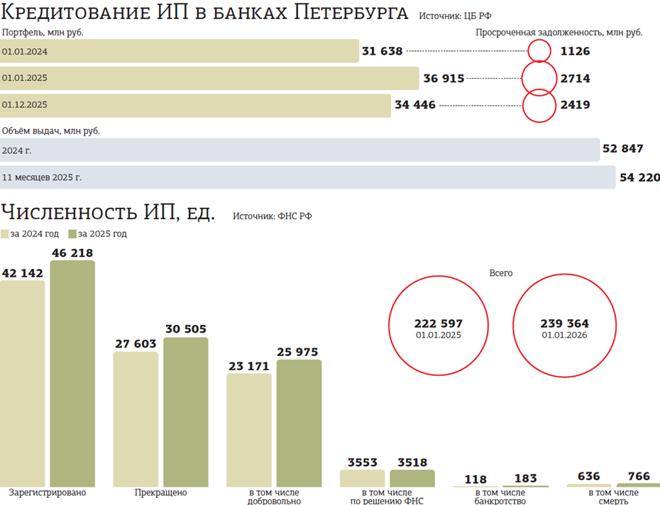 Автор фото: "ДП"