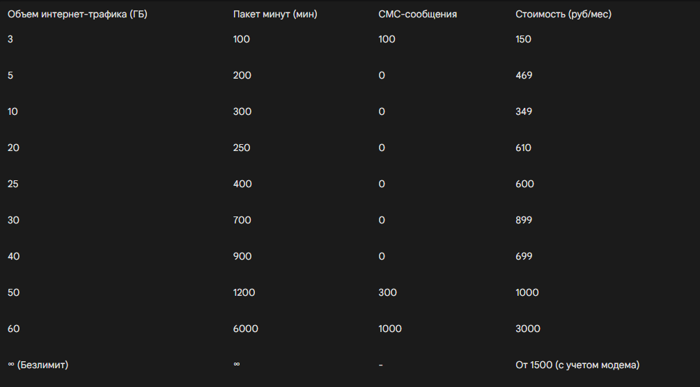 Тарифная сеткка т-мобайл
