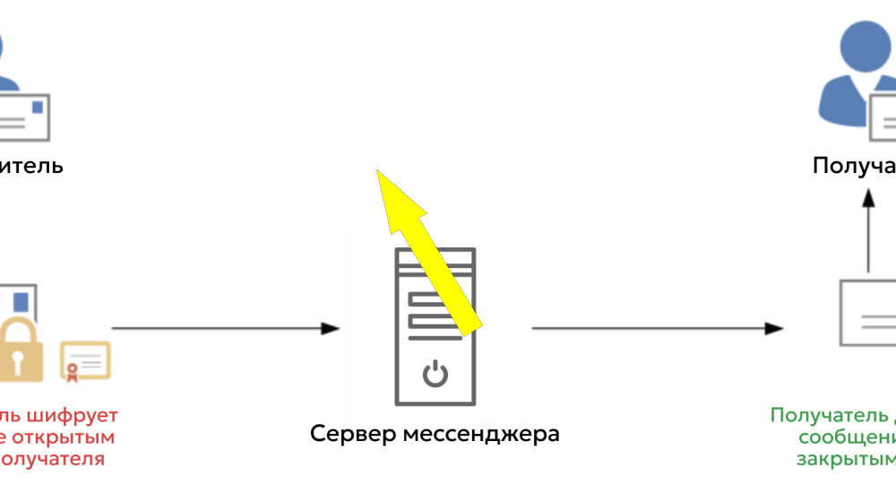    WhatsApp и Telegram меняют правила игры в мессенджерах