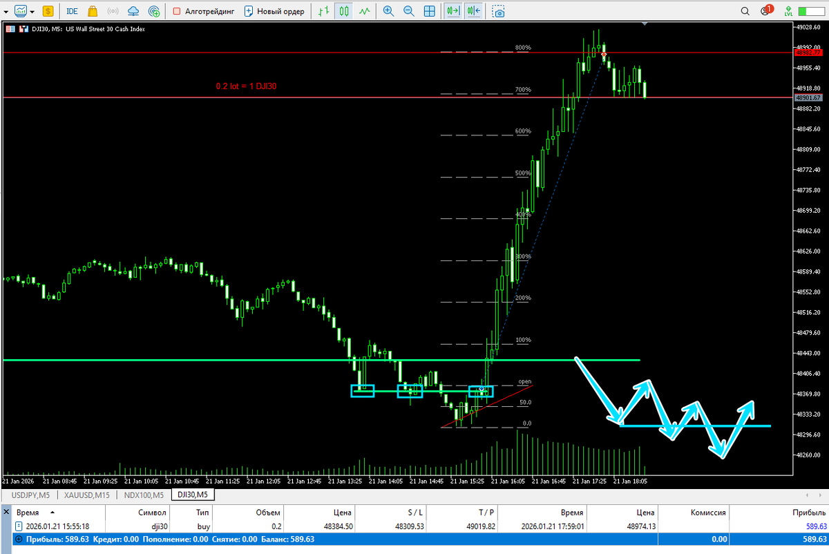 моя сделка с 8R
