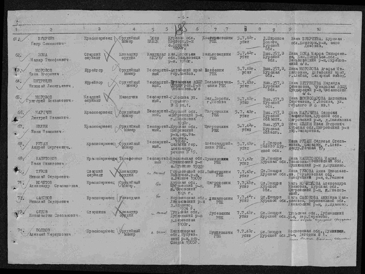 Донесение о безвозвратных потерях. Первичное место захоронения: Курская обл., Поныровский р-н, ст. Поныри