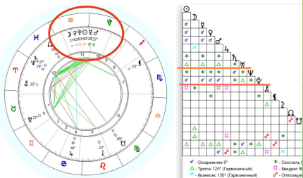 Карта № 1 Космограмма на 20.012026 город Москва