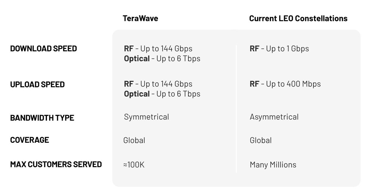 Изображение: Blue Origin  📷

