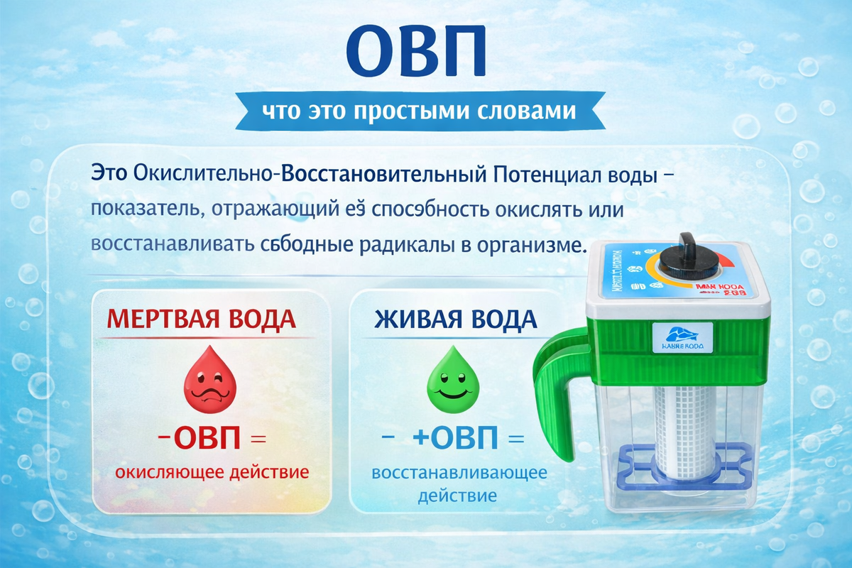 ОВП воды простыми словами