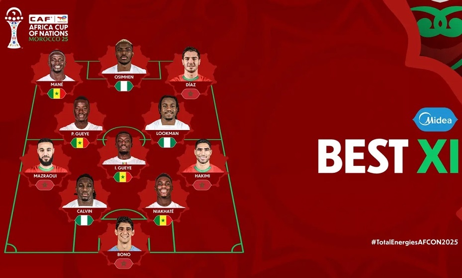    CAF: Мане и Диас включены в символическую сборную Кубка Африки. Фото: CAF