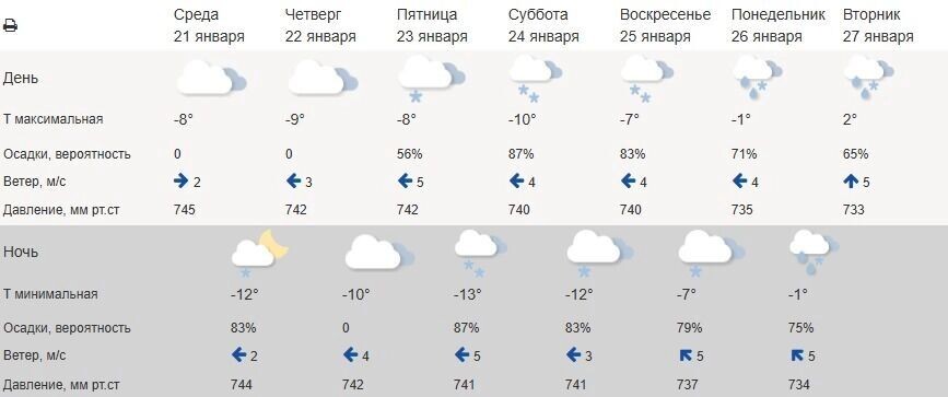    Погода в Белгороде 22 января   Гидрометцентр России