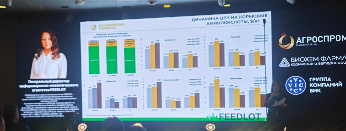 На Форуме птицеводов представитель Feedlotа дал срез по компонентам кормов — аминокислотам и премиксам. Вывод для птицеводов: рынок по-прежнему живёт волнами, а себестоимость рационов сильнее всего «чувствует» импортозависимые позиции.