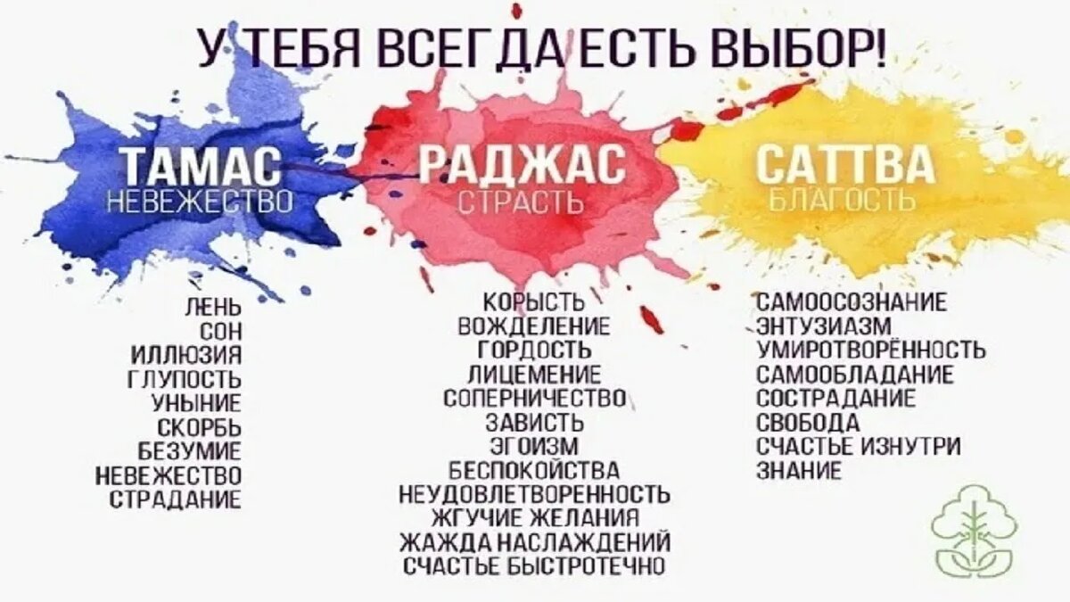 (источник изображения тут: https://www.youtube.com/watch?v=Uo0L4qoVdlU)