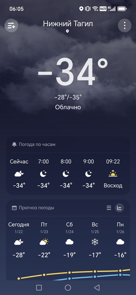 Вот такая температура... 