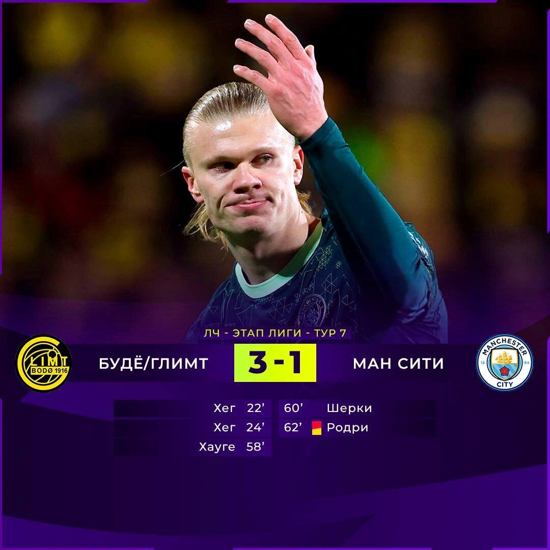 Буде/Глимт (Норвегия) - Манчестер Сити (Англия) - 3:1