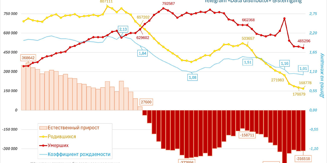 Очередной повод порадоваться сдохшей у соседа корове