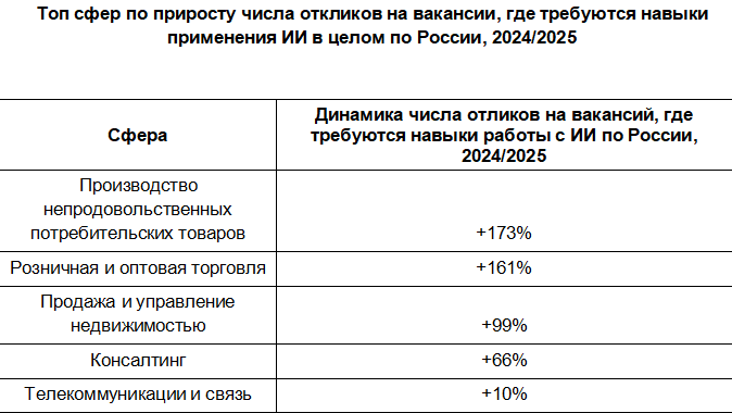    Скришот: исследование Авито