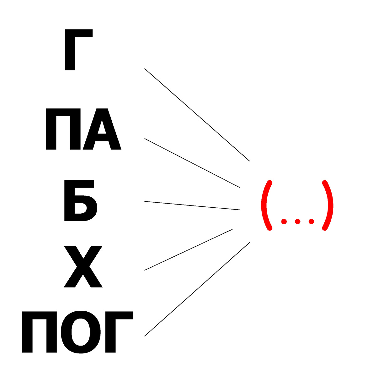 Отгадайте слово в скобках