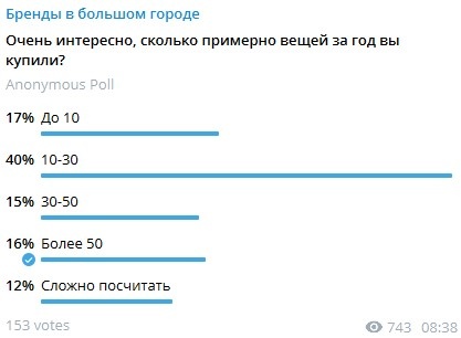 Те, кто выбрал «сложно посчитать», скорее всего купили более 50 штук