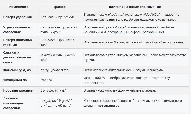 Фонетика — главный враг взаимопонимания