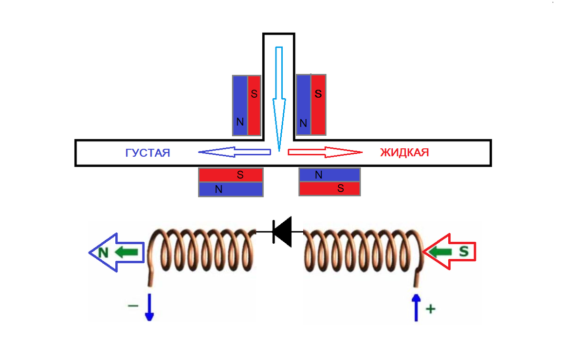 Подробная технология изготовления  МАГНИТНОГО ФИЛЬТРА ПОЧЕЕВСКОГО в фотографиях находится на сайте: 1958 ypa.ru
