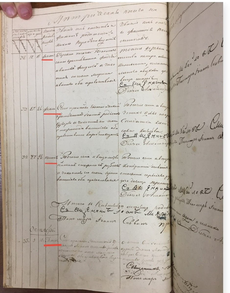 Метрическая книга церкви Ионна Богослова с. Пролейки 1841 г. ГАСО