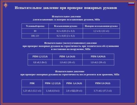    Плакаты для оформления стенда рукавного поста: маркировка, испытания, ремонт, ТТХ