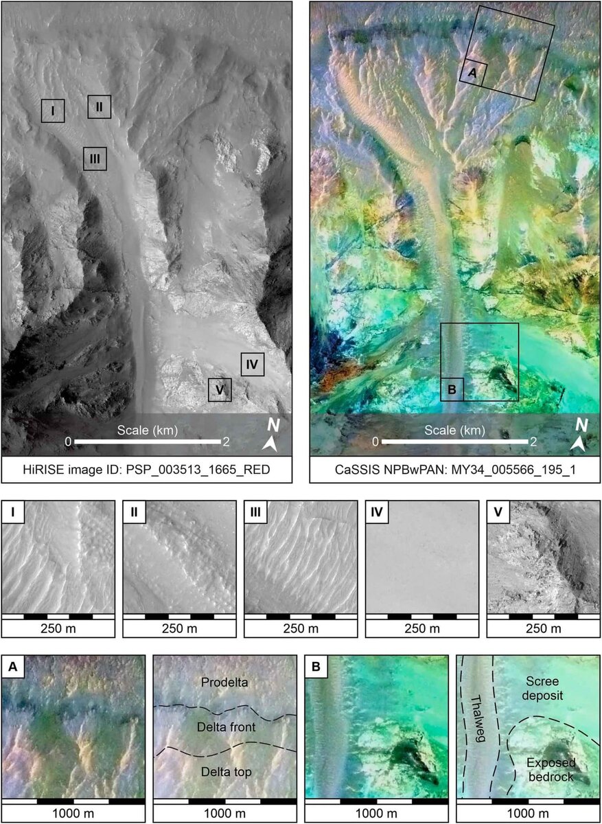 Осадочные структуры на поверхности Марса, на снимках HiRISE и CaSSIS NPB.
Римскими цифрами обозначены осадочные структуры, выявленные на снимках HiRISE. I: дюны; II: трещины III: рябь на дюнах; IV: отложения; V: обнаженные породы / © Fritz Schlunegger