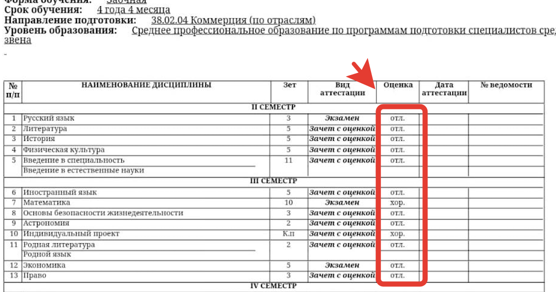 Зачетка одного из студентов, ну ведь здорово же порбаотали?! 
