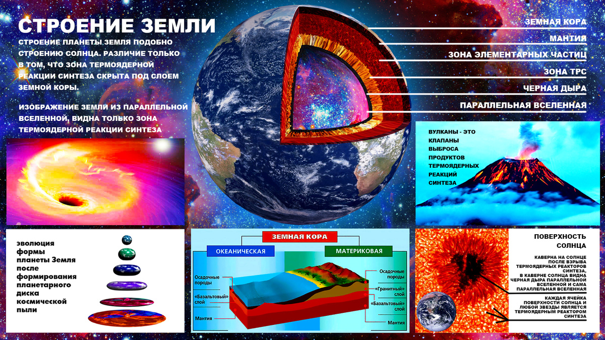 Автор Аксенов Илья.
