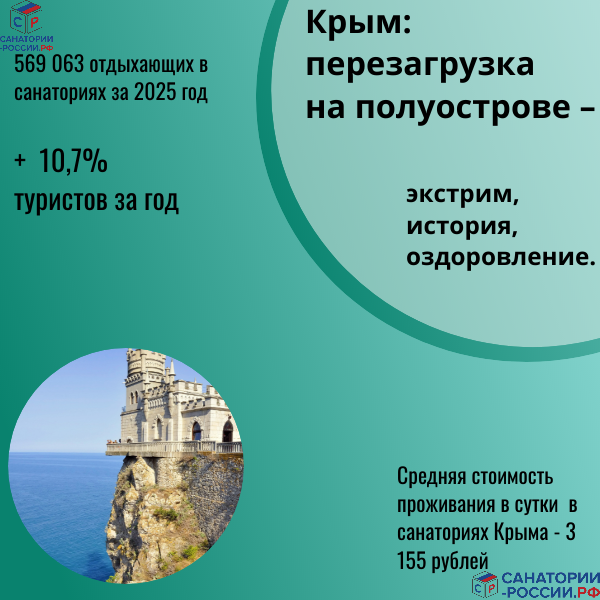 Крым – жемчужина России