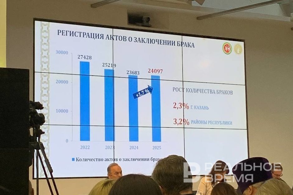   Галия Гарифуллина / realnoevremya.ru