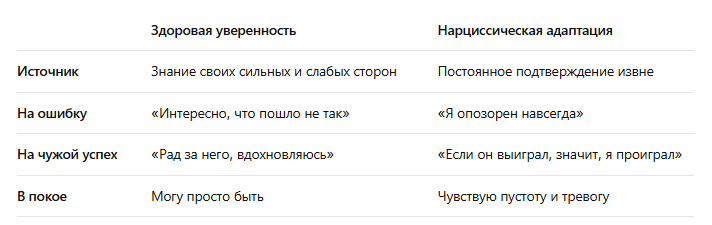 Отличия здоровой уверенности от нарциссической адаптации