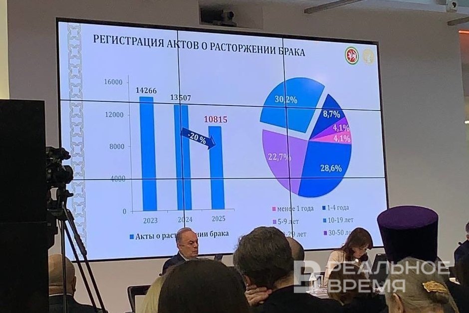   Галия Гарифуллина / realnoevremya.ru
