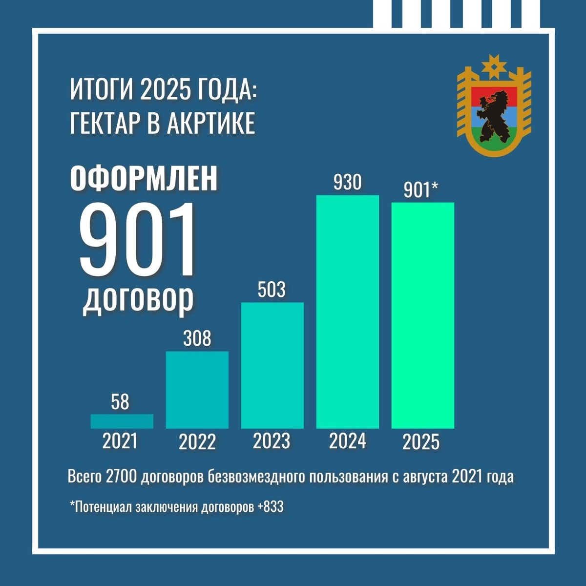   Фото: Министерство имущественных и земельных отношений РК