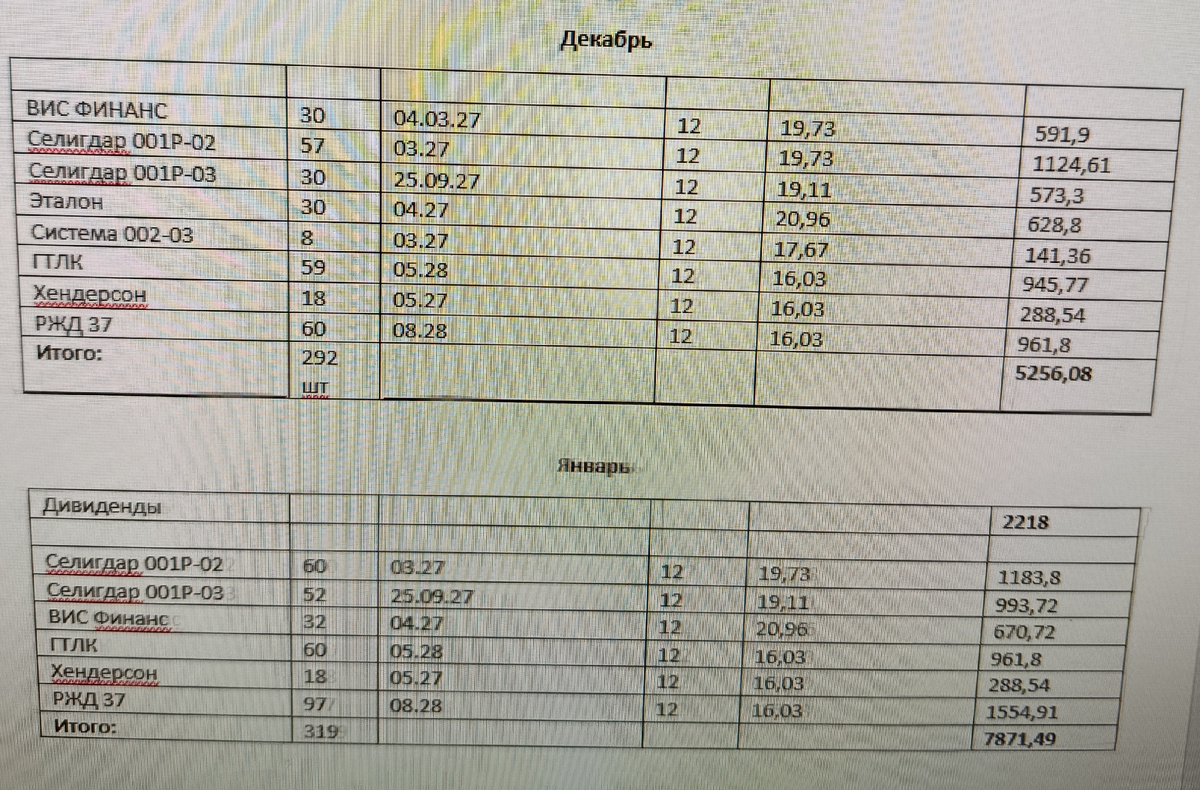 Вот так выглядит таблица по облигациям (на фото лишь декабрь и январь, но ведется она с марта 2025). В таблице указываю название облигации, их количество, дату погашения, количество купонов в год, ежемесячный купонный доход, ну и месячную прибыль по каждой. 