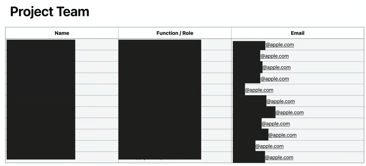    В утечке есть даже персональные данные сотрудников. Изображение: cybernews.com
