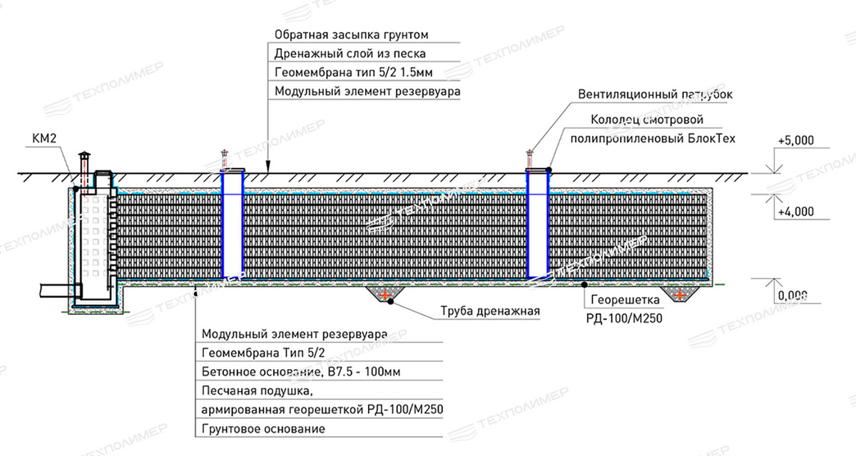 Рис.1 Устройство модульного резервуара «БлокТех»
