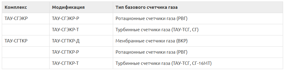  ТАУ-СГЭКР и ТАУ-СГТКР